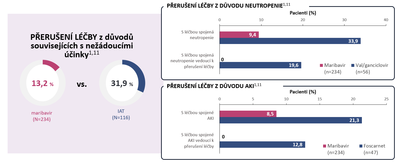 Preruseni lecby z duvodu souvisejicich s nezadoucimi ucinky