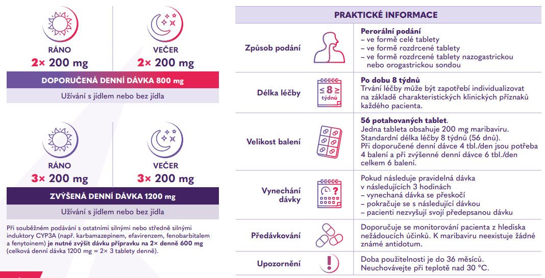 Maribavir - prakticke informace
